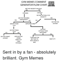 Gym Memes Comment Generator Flow Chart Are They Biggerthan