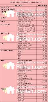 Referensi harga bangunan 2010 klik aja link dibawah ini: Info Baru Daftar Harga Bahan Bangunan Untuk Membangun Rumah Harga Bahan Bangunan