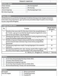 Tu kepegawaian identitas jabatanjob title : Jual Contoh Job Desk Lengkap Kaskus