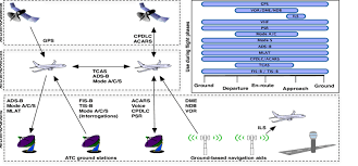 an overview of the wireless technologies used in air traffic