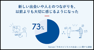 ITmedia マーケティング
