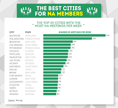 May 24, 2020 · online meeting cheatsheet. The Best States For Na And Aa Members