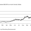 Story image for technology news articles from Bloomberg