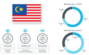 We have a reputation for our professional excellence in providing a comprehensive portfolio of. Malaysia Sees Five Year High In Deals In M A Pe Vc And Ipo