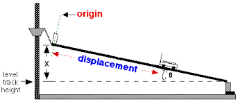 5 projectile motion on an even plane 1. Physics 111 Lab 4