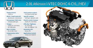 What is the 2020 honda accord? 2019 Winner Honda Accord Hybrid 2 0l Atkinson I Vtec 4 Cyl Hev Wardsauto