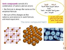 کاربران گرامی درر صورت سوال در خصوص پورتال مرکر در واتس آپ با شماره 09120171301 مکاتبه نمایید. Chapter 2 Atoms Molecules And Ions Copyright The