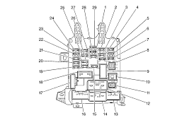 Fuse box diagram (location and assignment of electrical fuses and relays) for chevrolet (chevy) avalanche (gmt800; 1999 Chevy Prizm Fuse Box Diagram Home Wiring Diagram Love Absence Love Absence Rossileautosrl It