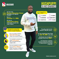 The Biggest Nigerian Internet Scams Vs The World S Biggest Internet Scams In 2020 Internet Scams Vs The World Nigerian