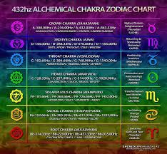 The Healing Frequency Of 432hz