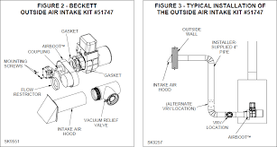 W8150 fresh air ventilation control provides fresh air to a home. Combustion Air Requirements For Oil Burners Beckett Corp