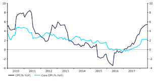 Or perhaps visit the currency home pages? Vemos Una Leve Depreciacion Del Ron Frente Al Euro En El Largo Plazo Diarioabierto Vemos Una Leve Depreciacion Del Ron Frente Al Euro En El Largo Plazodiarioabierto