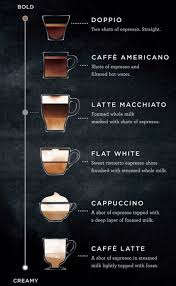 Starbucks Has Answered Our Prayers By Adding A New Permanent Menu Item Kaffee Rezepte Kaffeesorten Backerei Design