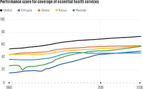 Goalkeepers Indicators Universal Health Coverage