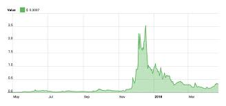 Einsteinium The Road To Recovery Cryptoslate