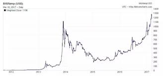See the bitcoin exchange rate i.e. Is It Worth It To Just Buy 1 Bitcoin In 2017 Quora