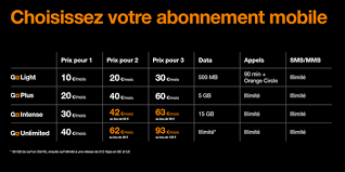 ↓↓↓↓↓ et pour que vos. Orange Belgium Lance Un Nouveau Portefeuille Mobile Go