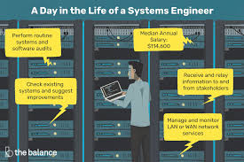 Systems Engineer Job Description Salary Skills More