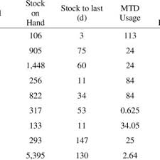 Weekly 60 Mm Steel Ball Inventory Control Chart Download