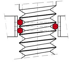 Guide To 3 Wire Thread Measuring