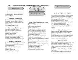Kemunculan dan perkembangan nasionalisme sehingga perang dunia kedua. Http Sejarahformfive Blogspot Com P Bab 7 Html