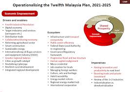 The malaysian government has released its eleventh economic development plan for the years 2016 to 2020. Mea The 12th Malaysia Plan Will Focus On Shared Prosperity The Edge Markets