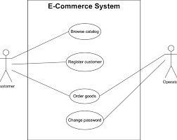 A buyer company opens a bidding site. Simple E Commerce System Use Case Diagram Download Scientific Diagram