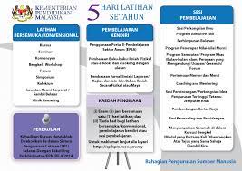 Jabatan pendidikan negeri kelantan, bandar baru tunjung, 16010 kota bharu, kelantan. Jpnkelantan Moe Gov My Malaykann