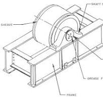 Crown Block Guide In Oil & Gas Rigs - Drilling Manual