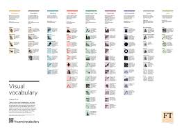 Financial Times Visual Vocabulary A Poster Available In English Japanese Traditional Chinese And Simplifie Data Visualization Interactive Charts Vocabulary
