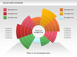 Polar Area Diagram Presentation Template For Google Slides