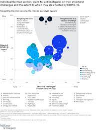 At the beginning of this year, the united. A Strategic Framework For European Economic Recovery Mckinsey
