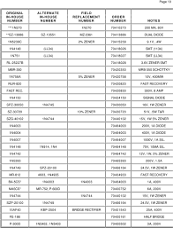 Semi Conductor Transistor Cross Reference List Peavey