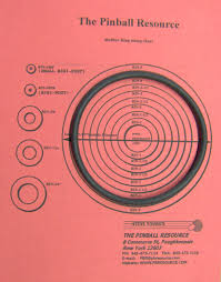 Conversion Chart For Rubber Rings For Referencing Converting