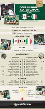 We did not find results for: Mundial Corea Japon 2002 Mexico Vs Italia Alineaciones Y Goles Mediotiempo