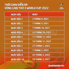 Sau khi afc thay đổi quyết định, không dùng bảng xếp hạng fifa tháng 5/2021 để chia nhóm hạt giống, bảng xếp hạng đặc biệt này được fifa lập riêng cho khu vực châu á cập nhật tới ngày 18/6. Pudtsffpumul8m