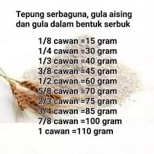1/2 sudu teh baking powder. Sukatan Cawan Ke Gram Menu Buat Orang Tersayang Facebook