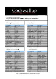 Excel Shortcuts Excel Cheat Sheet Excel Shortcuts Cheat Sheets