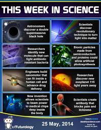 Hashem Al Ghaili Fun Science Science Interesting Science Facts