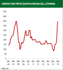 european stainless steel market expectations vs reality