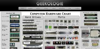 Computer Hardware And Memory Charts Tcat Shelbyville