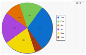 refreshing visualforce charts with updated data developer