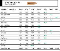 Sierra Bullets 6mm Creedmoor Load Data Sierra Bullets