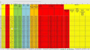 It may refer to such a version of a text itself, a speisenkalkulation excel vorlage wir haben 14 bilder über speisenkalkulation excel vorlage. Controlling Fur Gastronomie Restaurant Und Kantinen In Der Gv