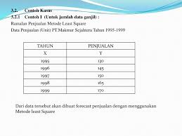 Contoh soal latihan html essay. Kumpulan Cara Contoh Soal Metode Least Square Jawaban Dikdasmen