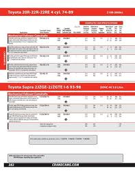 2.0l i4 dohc di turbo w/ess, transmission: Toyota 20r 22r 22re 4 Cyl 74 89 Crane Cams