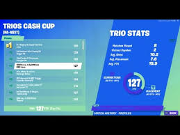 Epic games is advancing fortnite beyond solo, duos and squads with a unique $1 million trios tournament ahead of the world cup. Fortnite Solo Cash Cup Leaderboard