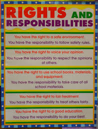 Rights Responsibilities Too Rights Respecting Schools Classroom Expectations Responsive Classroom