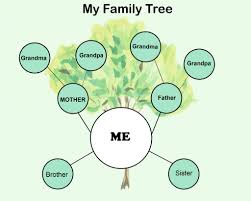 Maybe you would like to learn more about one of these? 3 Generation Family Tree Template Word Novocom Top