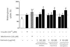 Image result for Scorodophloeus